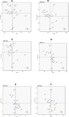 AMMI and GGE biplot analyses of Bambara groundnut [Vigna subterranea (L.) Verdc.] for agronomic performances under three environmental conditions